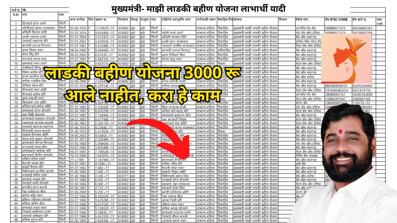 Ladaki Bahin Yojana Beneficiary list