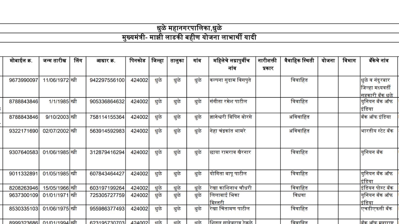 Ladki Bahin 1st Installment list