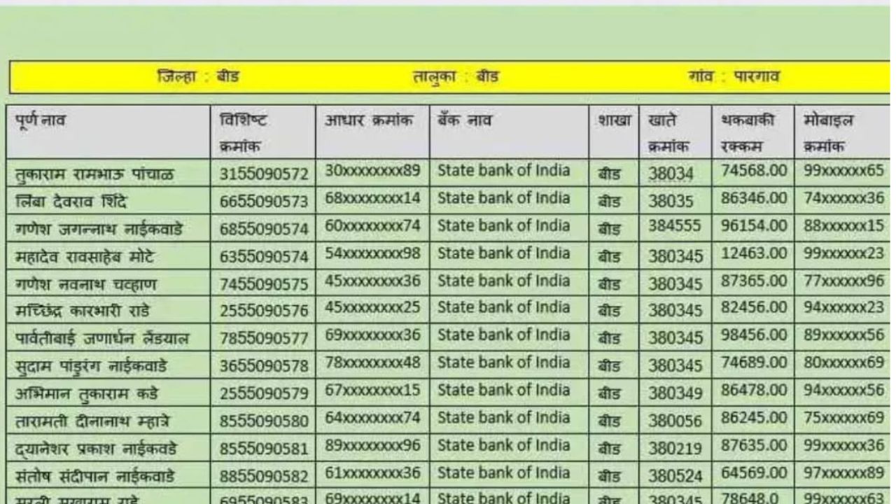 pm Kisan Yadi